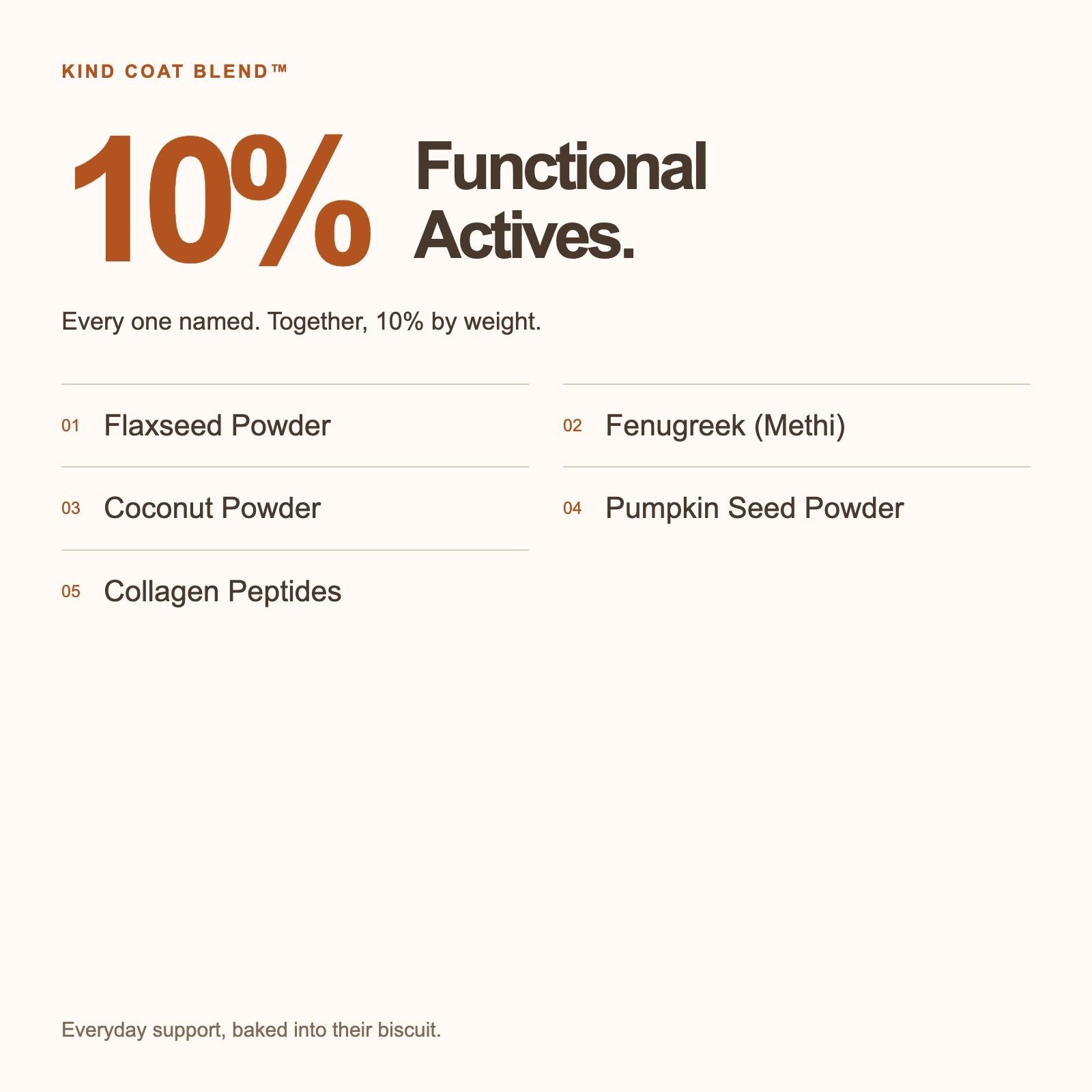 Skin & Coat — Functional actives