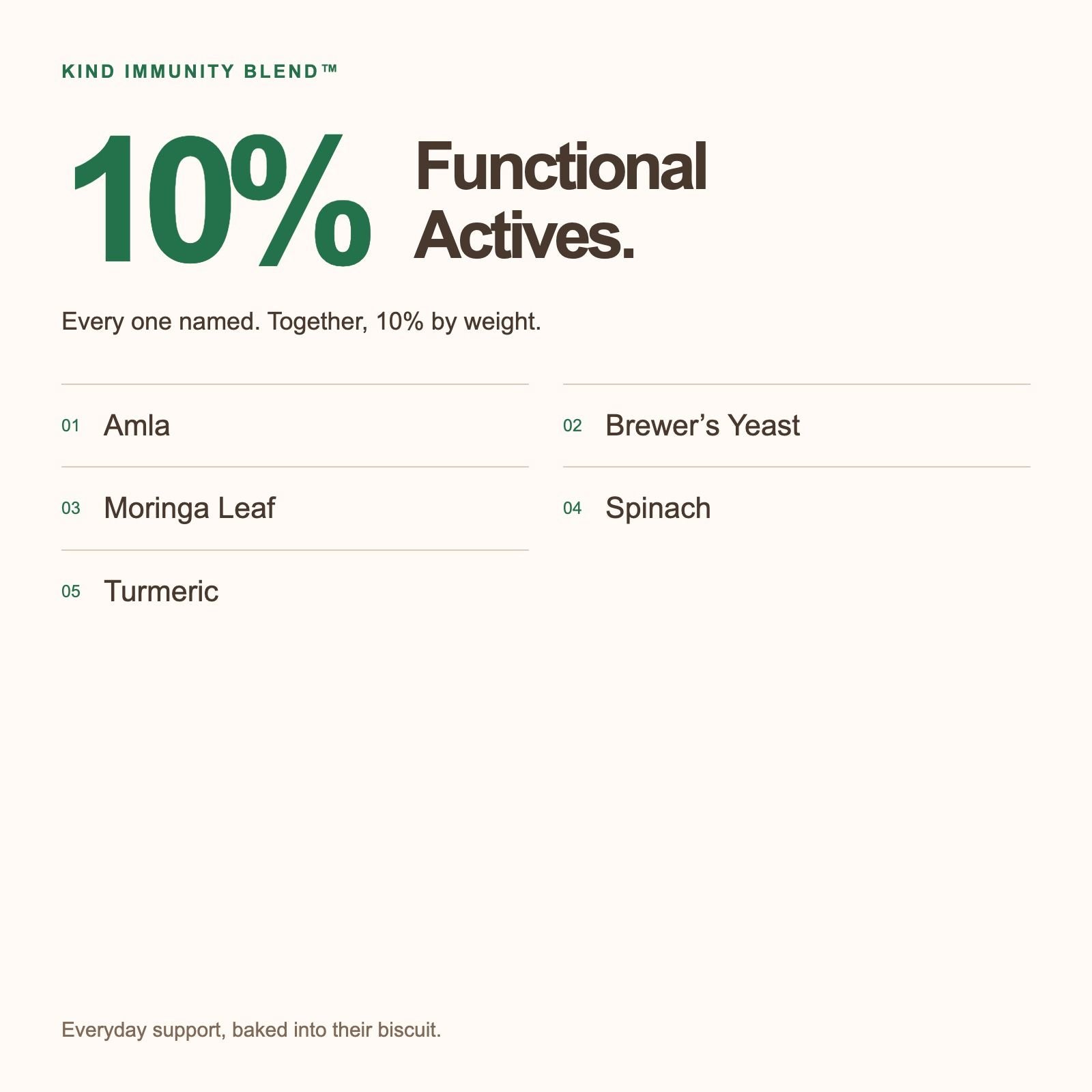 Immunity — Functional actives