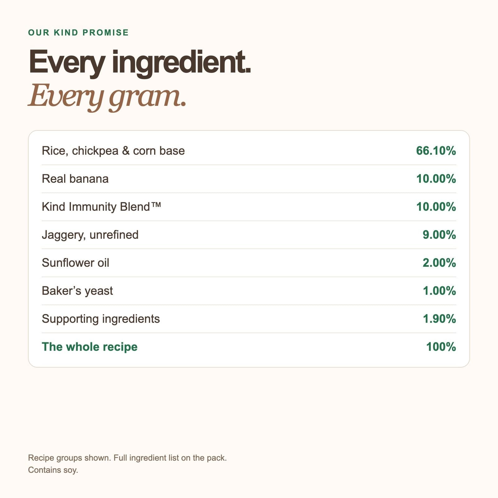Immunity — The whole recipe
