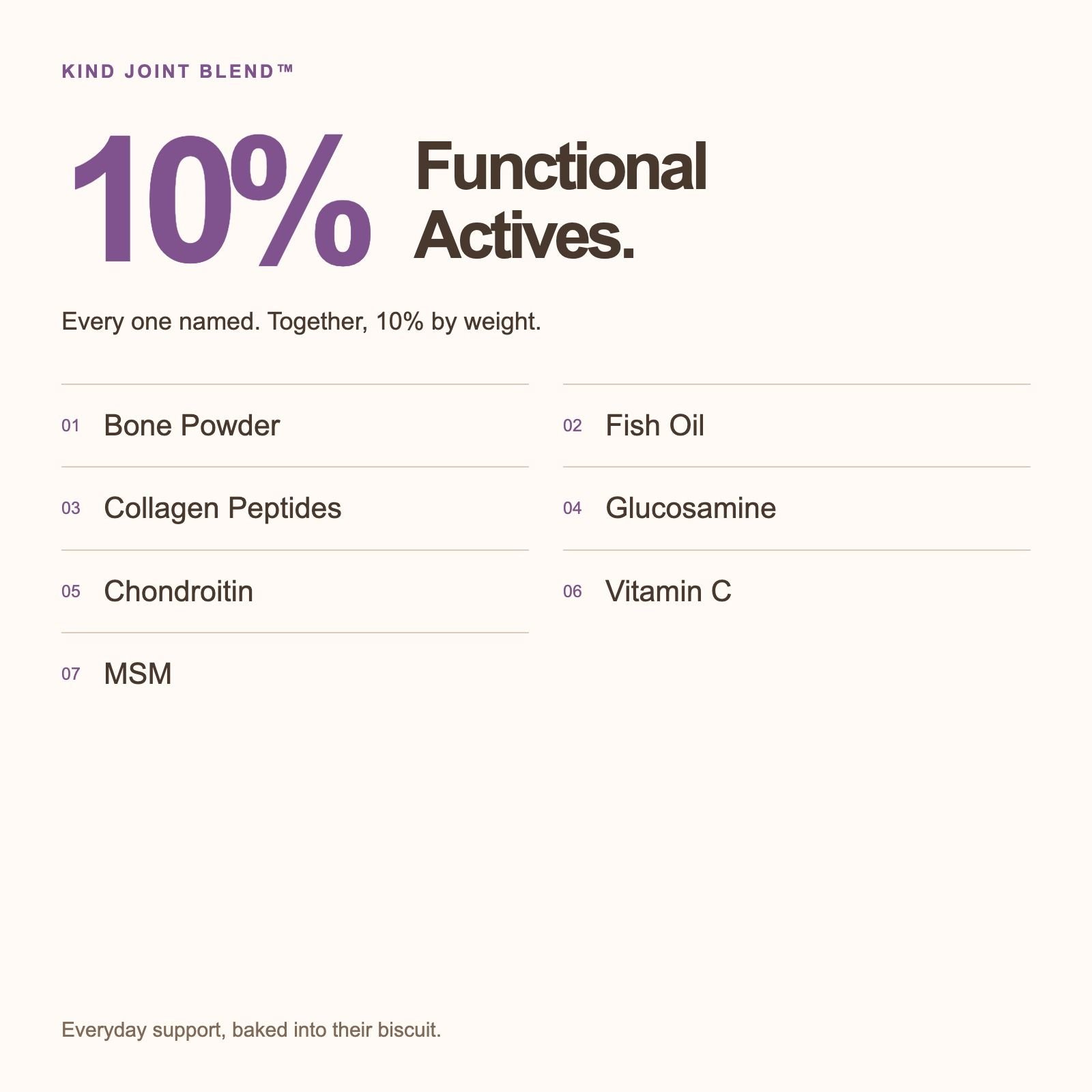 Hip & Joint — Functional actives