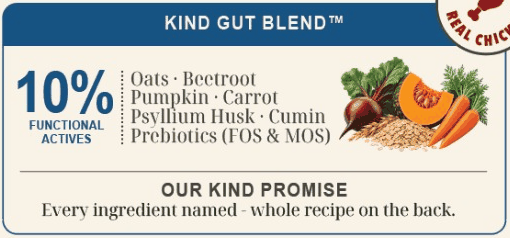 Kind Gut Blend™ — 10% functional actives