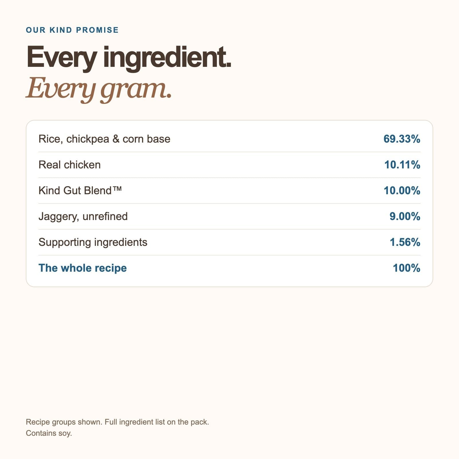 Gut Health — The whole recipe
